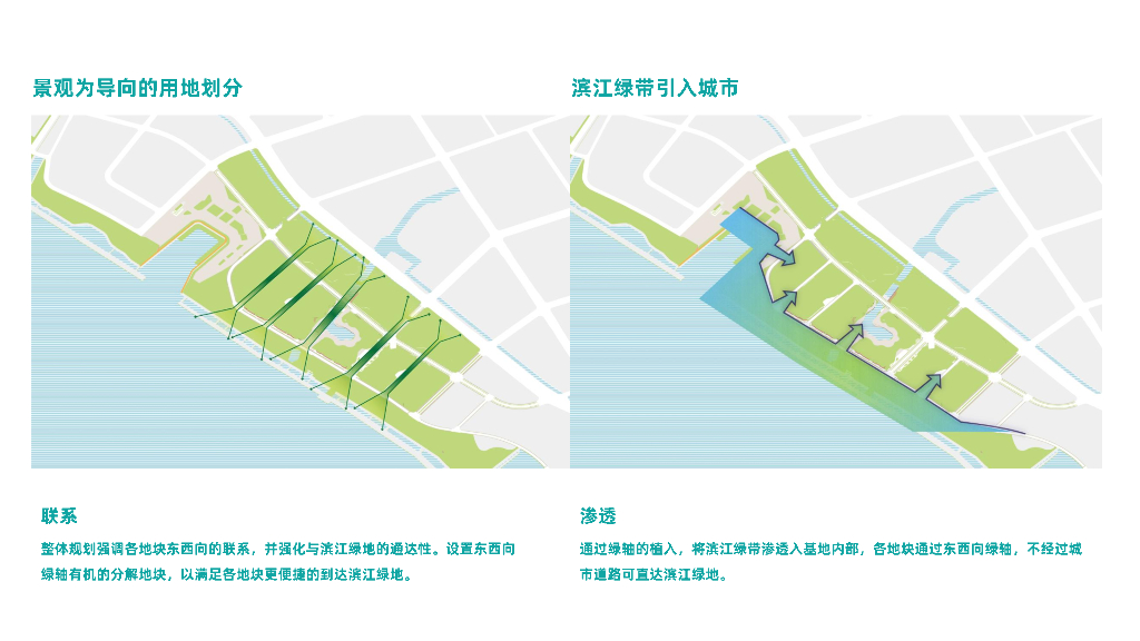 黄金城道+生态底盘滨江国际街区设计_第7页