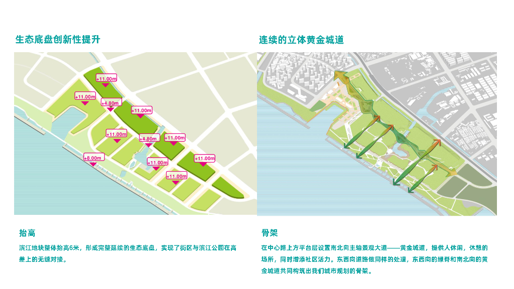 黄金城道+生态底盘滨江国际街区设计_第8页