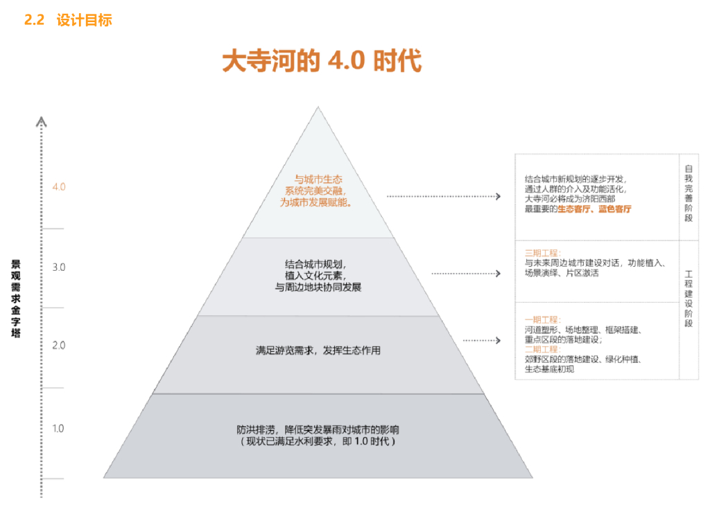 文化活力+生态优美河道景观设计方案_第9页