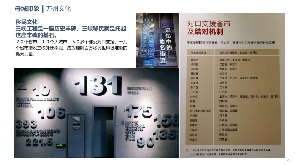 万州母城更新计划一巷一院街道更新计划方案规划：缩影万巷+市井生活_第9页