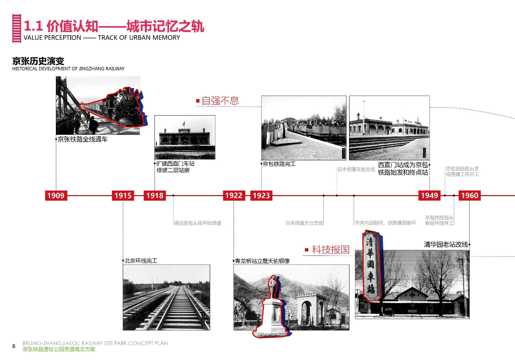 京张铁路遗址公园贯通概念方案征集景观设计：百年京张+创享未来_第8页