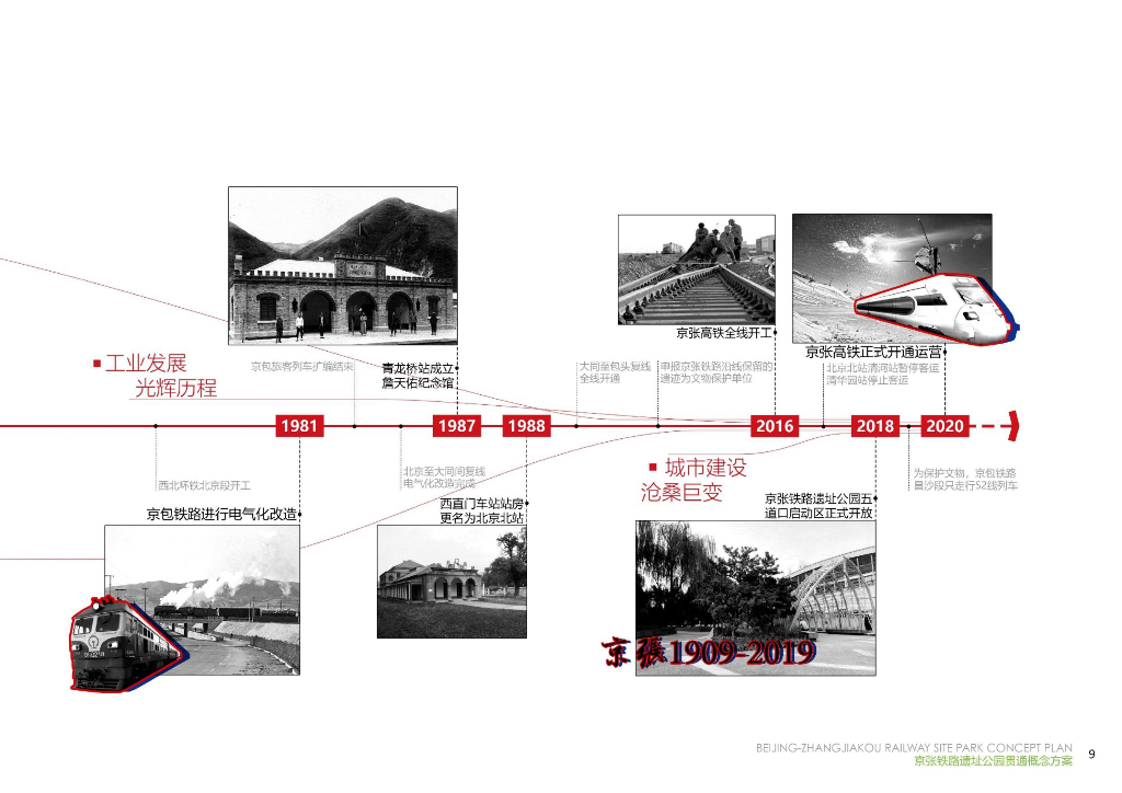 京张铁路遗址公园贯通概念方案征集景观设计：百年京张+创享未来_第9页