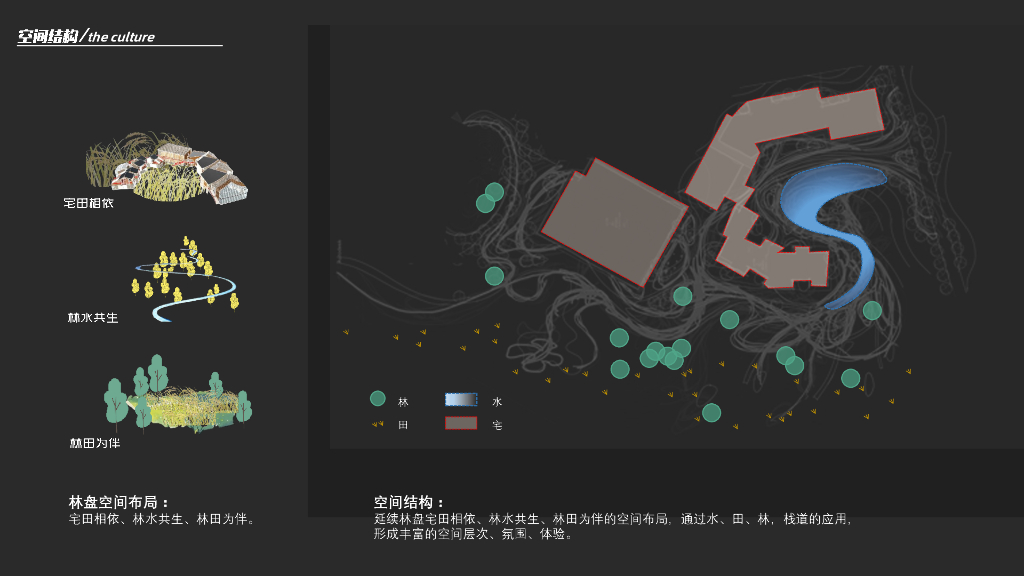 稻香渔歌+异想世界林盘商业街景观方案设计_第8页