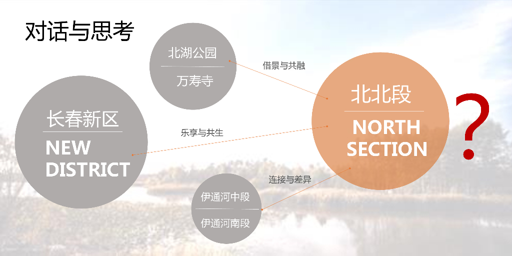 伊通河北北段滨水景观建设工程设计方案：北域长滩+共生新城_第10页