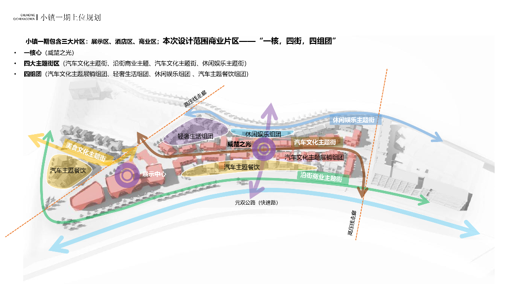 流动记忆+活力共融商业街景观设计2022_第6页