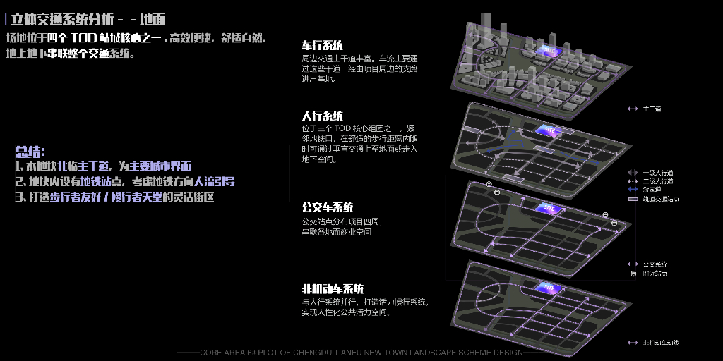城市绿丘+率动峡谷商业综合体景观设计2022_第8页