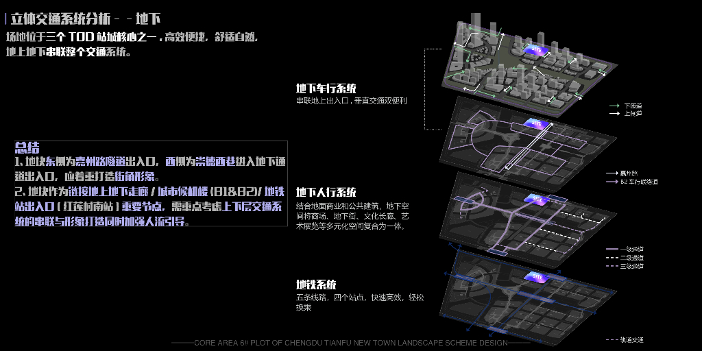 城市绿丘+率动峡谷商业综合体景观设计2022_第9页