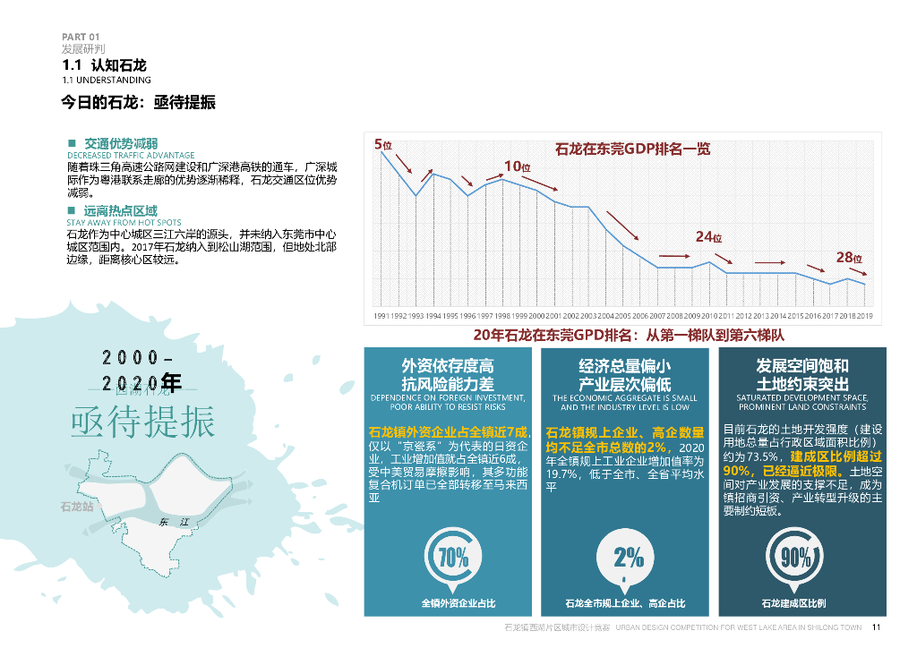 湾东锚点+莞北都心石龙湖片区城市设计2022_第10页