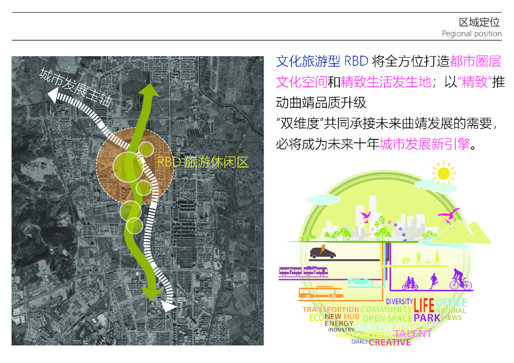 曲靖之眼+多元融合商业片区概念规划2022_第8页