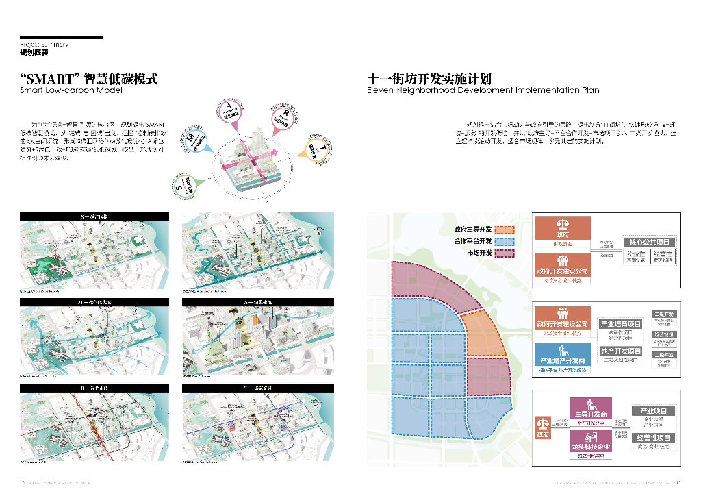 环湖共享带+链接双城科技城核心区城市设计_第6页