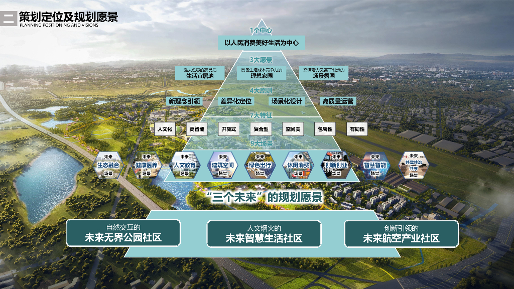 未来无界+烟火活力环公园社区城市设计2023_第10页