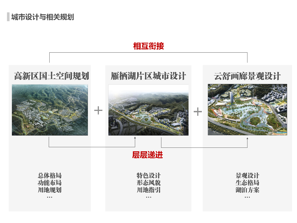 湖光山色+慧聚雁栖雁栖湖城市设计方案_第2页