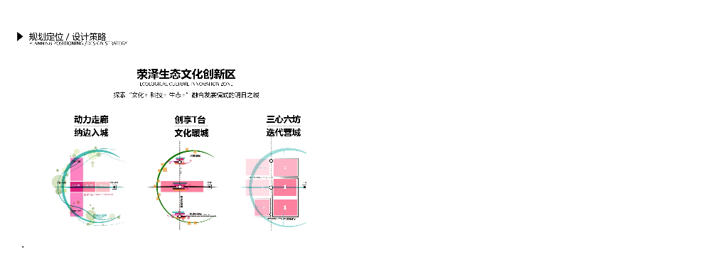 三心六坊+迭代营城古城西片区城市设计方案_第6页