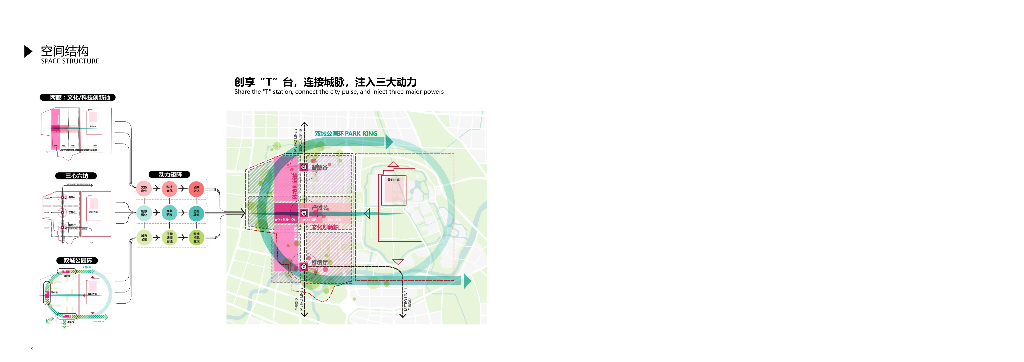 三心六坊+迭代营城古城西片区城市设计方案_第8页