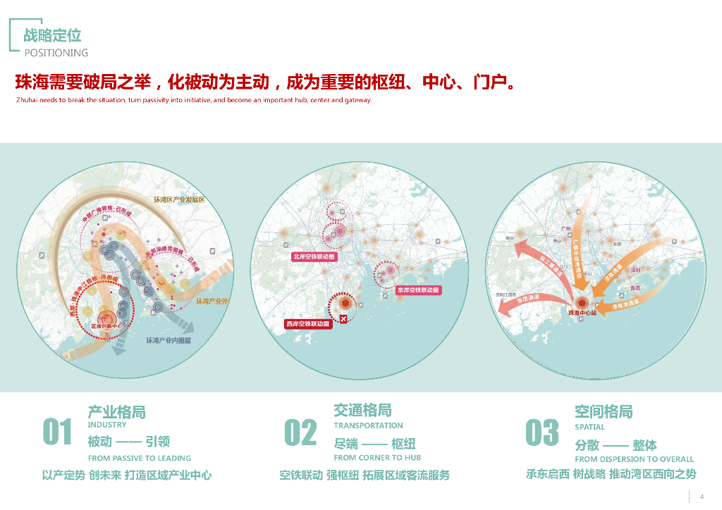 三心耀江海+碧谷逸鹤洲中心枢纽城市设计_第5页