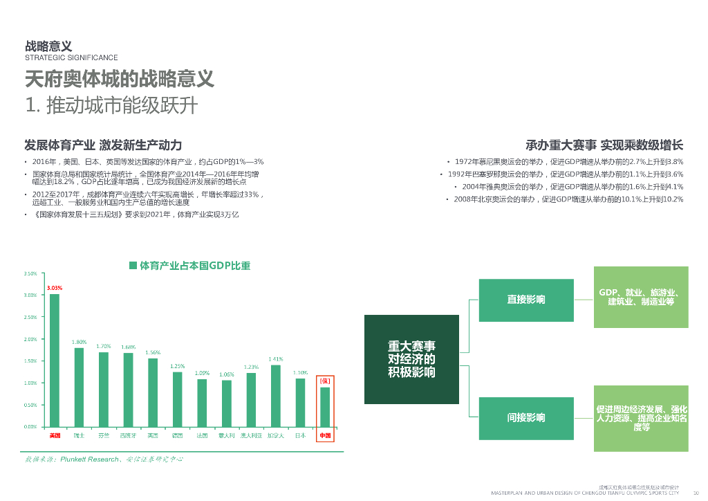 成都天府奥体城概念城市规划及设计项目：观湖问城+揽山亲水_第10页