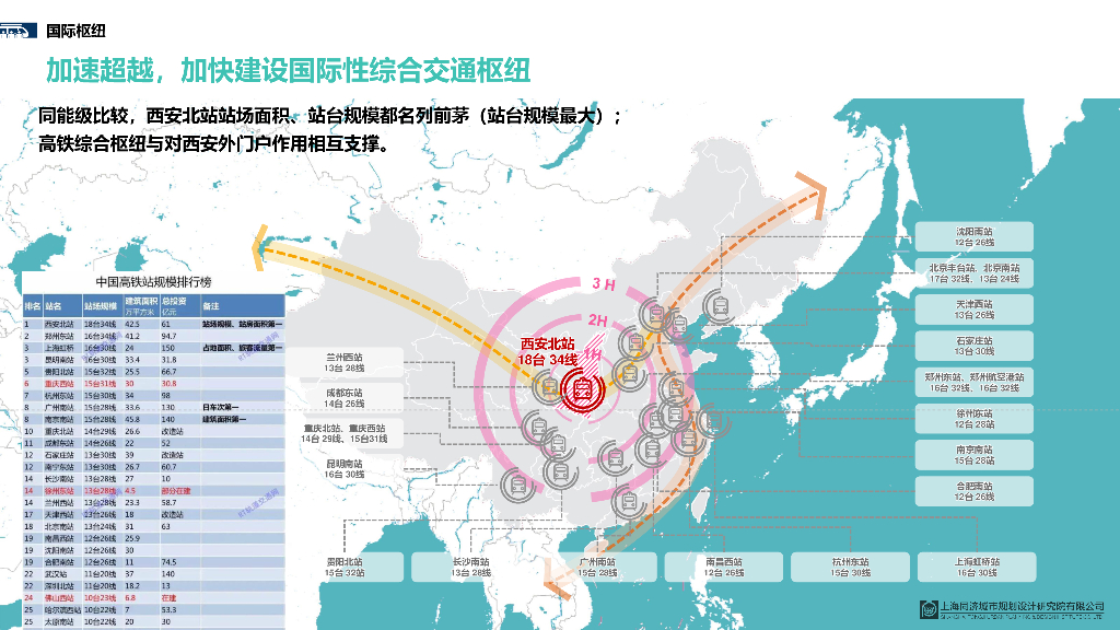中央领航区经开高铁新城核心区城市设计_第4页
