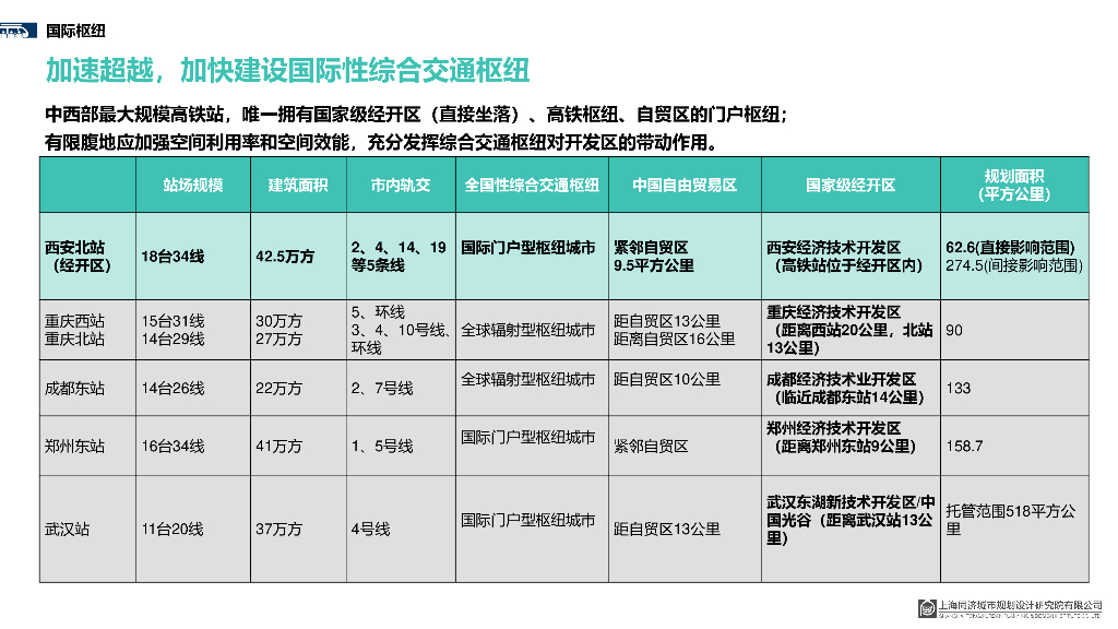 中央领航区经开高铁新城核心区城市设计_第5页