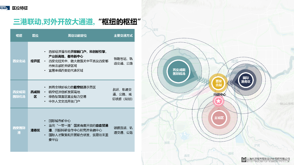 中央领航区经开高铁新城核心区城市设计_第8页