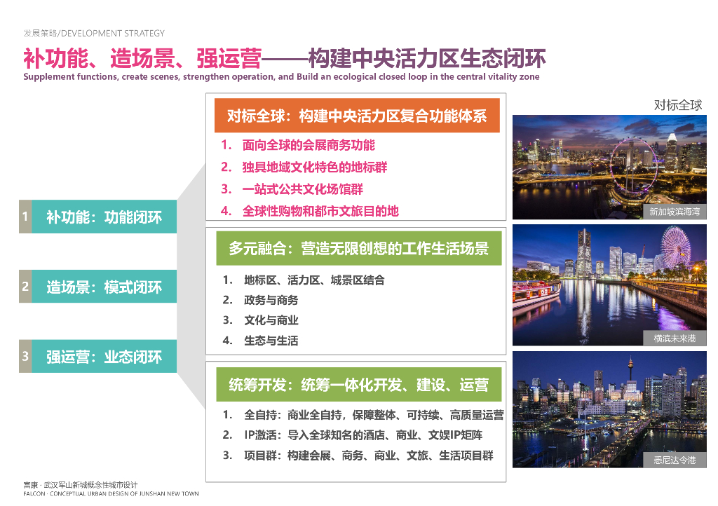 世界车谷+楚河文化富康城城市设计2022_第9页
