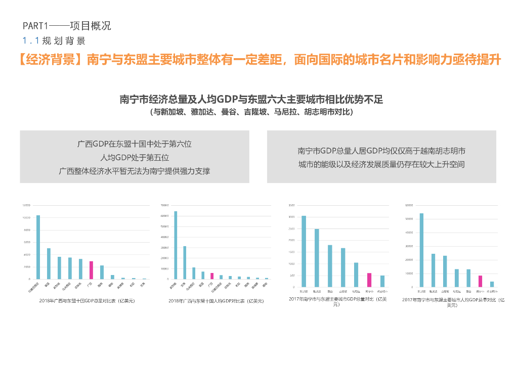 智能产业+休闲康养科技城项目城市设计_第9页