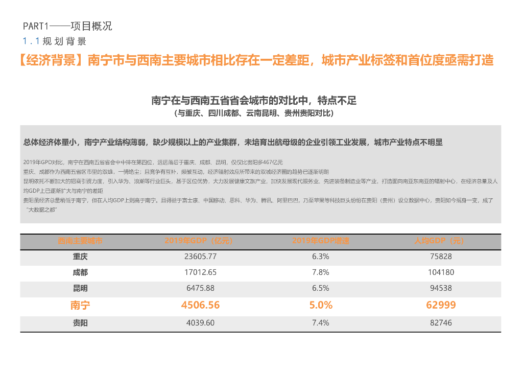 智能产业+休闲康养科技城项目城市设计_第10页