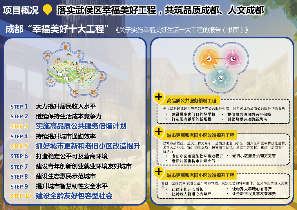 现代风格活力新社区更新单元城市规划设计_第7页