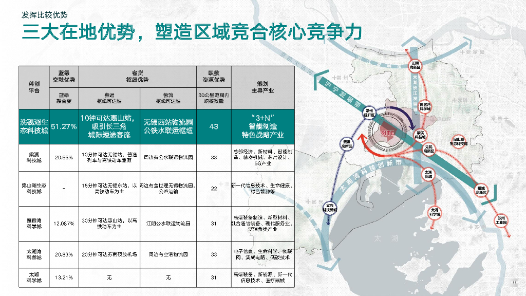滨湖生态科技概念性城市设计方案文本_第10页