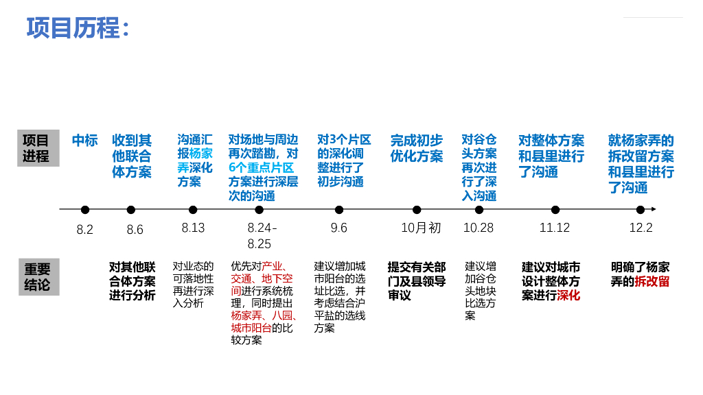 煮海熬波+和美海盐古城复兴城市设计方案_第2页