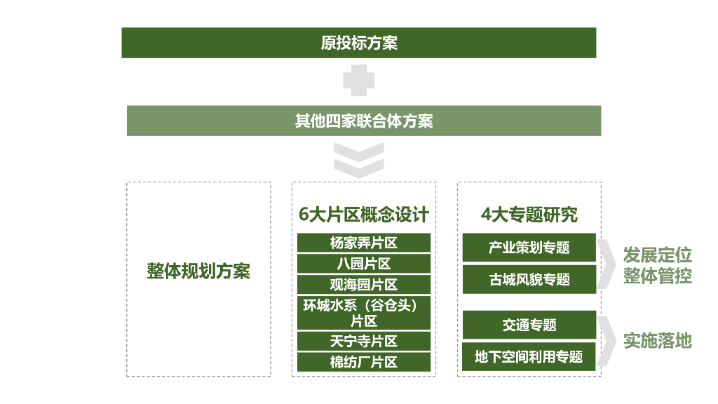 煮海熬波+和美海盐古城复兴城市设计方案_第3页