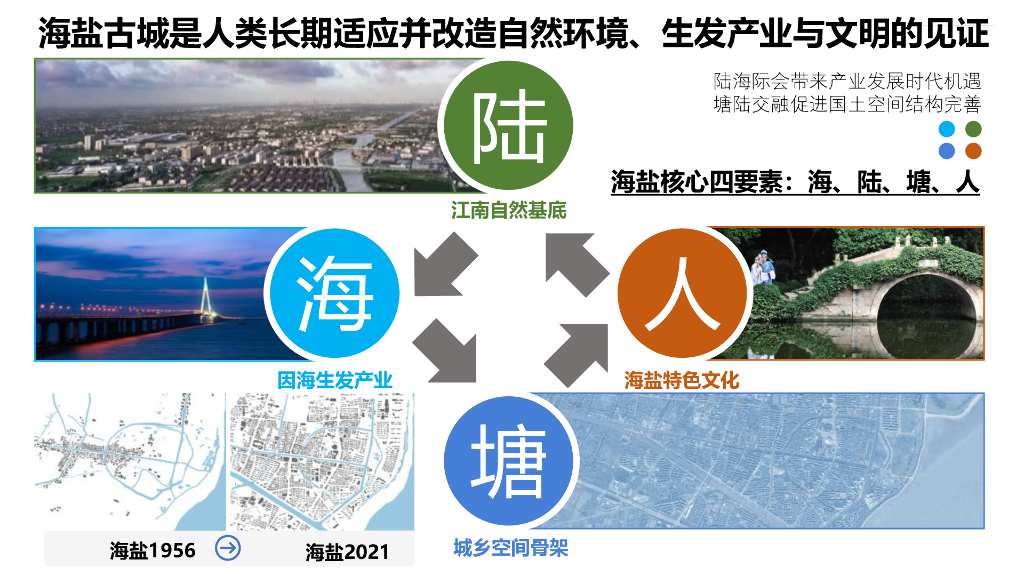 煮海熬波+和美海盐古城复兴城市设计方案_第6页
