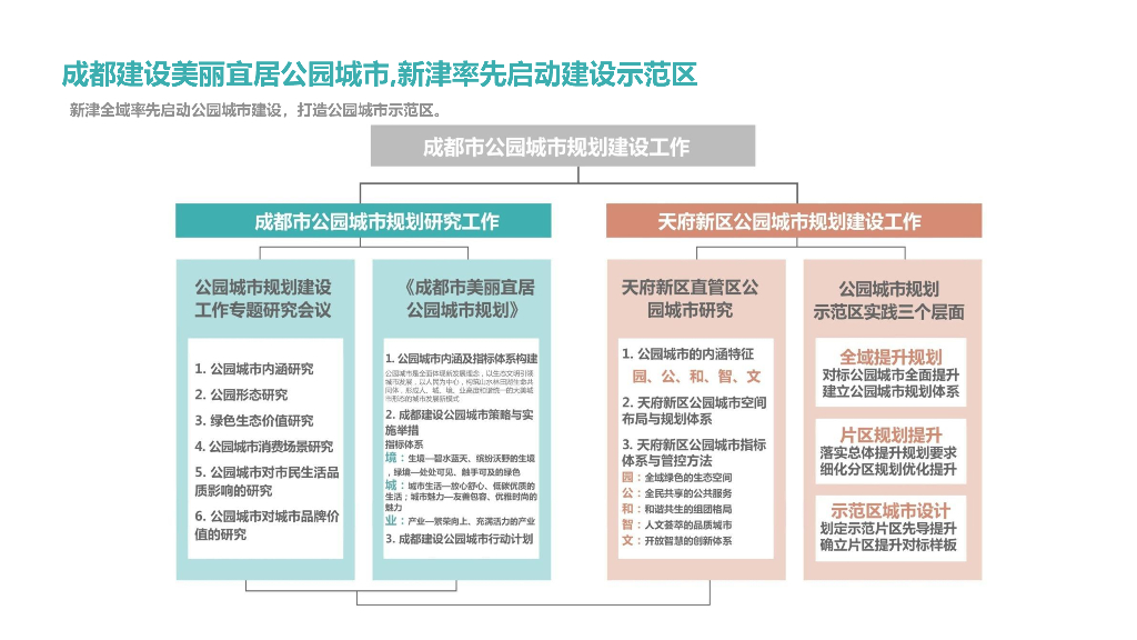 半园半城+山水湿地公园城市示范区城市设计_第8页
