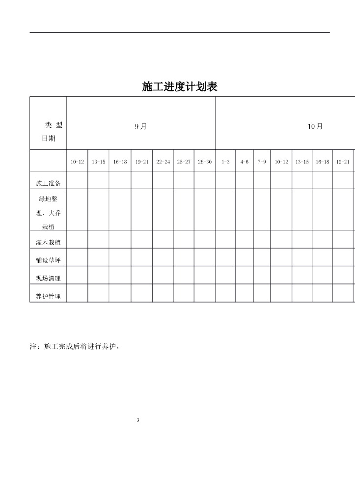 园林绿化工程专项施工方案_第4页