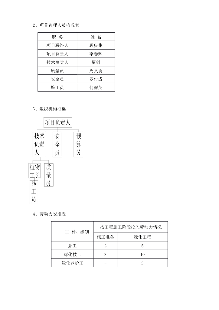 园林绿化工程专项施工方案_第5页