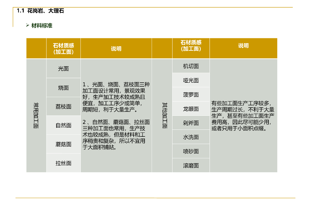 园林景观工程施工指导详细做法PDF103p_第4页