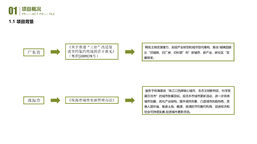 国际人文活力示范区城中村城市改造方案文本_第4页