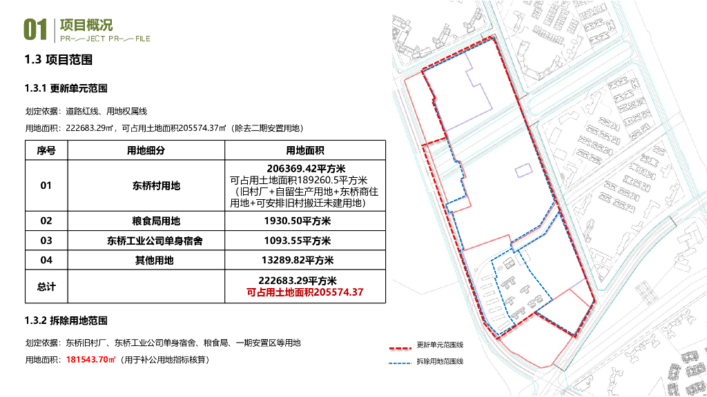 国际人文活力示范区城中村城市改造方案文本_第7页