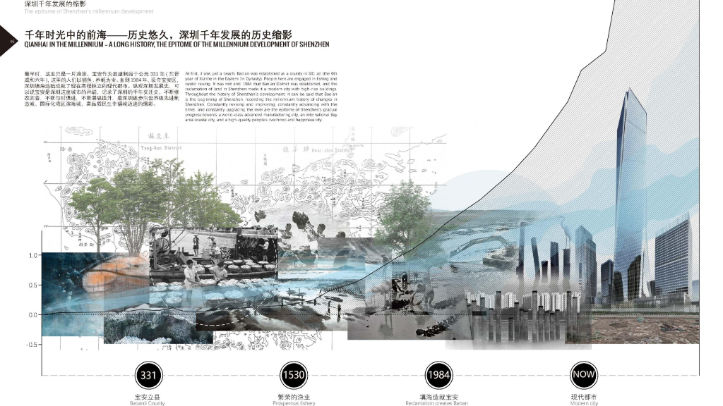 现代自然活力生态城市中心区优化设计方案_第2页