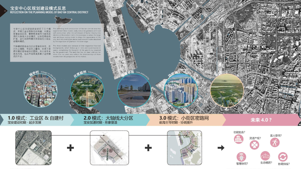 现代自然活力生态城市中心区优化设计方案_第3页