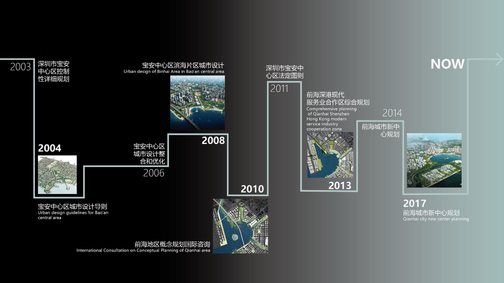 现代自然活力生态城市中心区优化设计方案_第6页