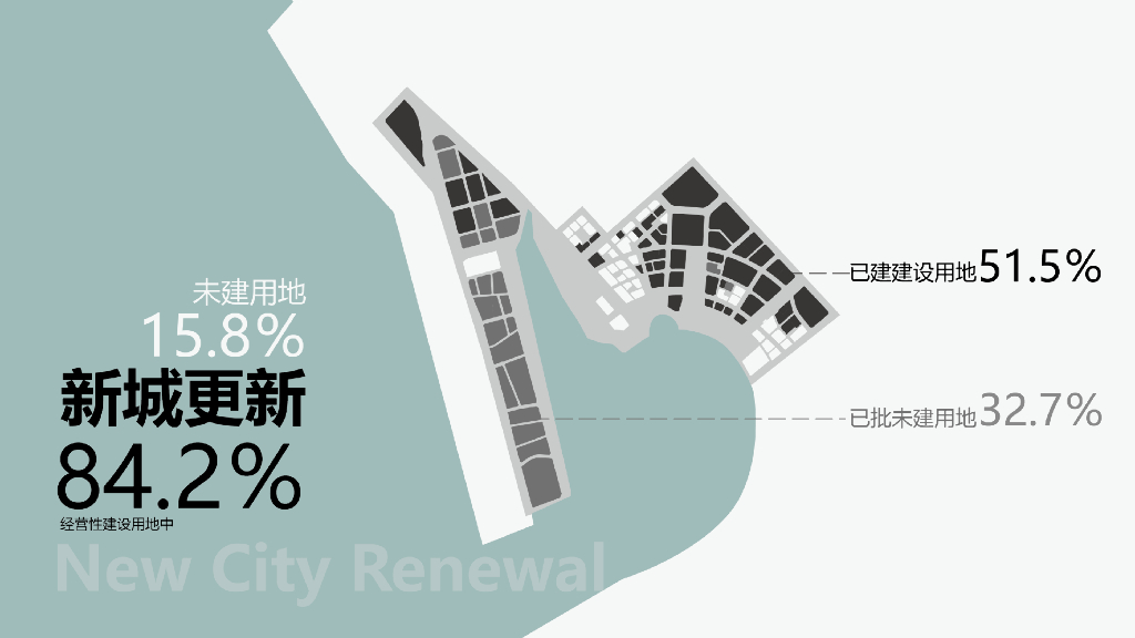 现代自然活力生态城市中心区优化设计方案_第7页