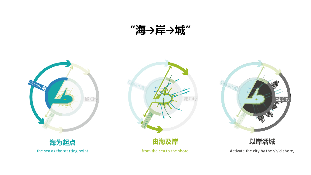现代自然活力生态城市中心区优化设计方案_第9页