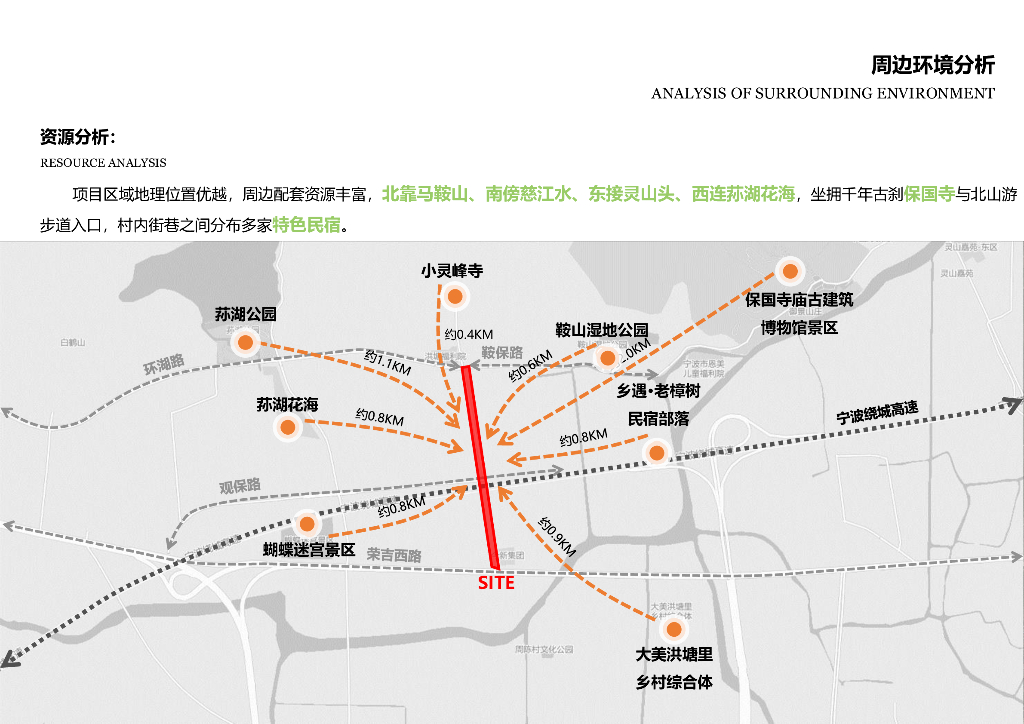 现代生态道路景观提升工程城市设计方案_第8页