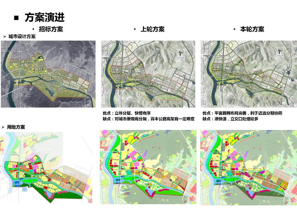 未来社区山水人居城市规划设计_第4页
