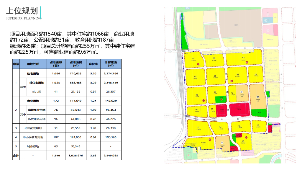 滨江金融城+碧云社区千亩大型综合项目规划_第7页