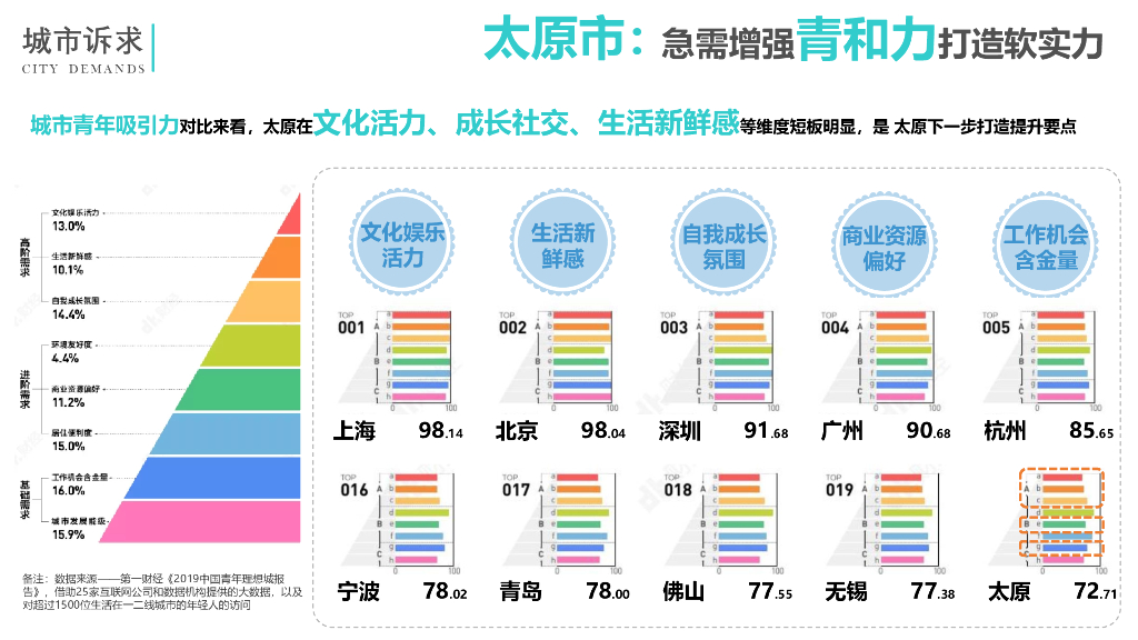 滨江金融城+碧云社区千亩大型综合项目规划_第8页