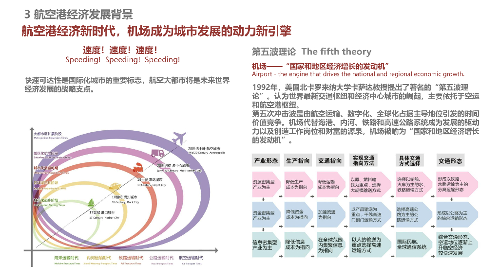 临空商务+跨域总部国际空港商务区城市设计_第5页