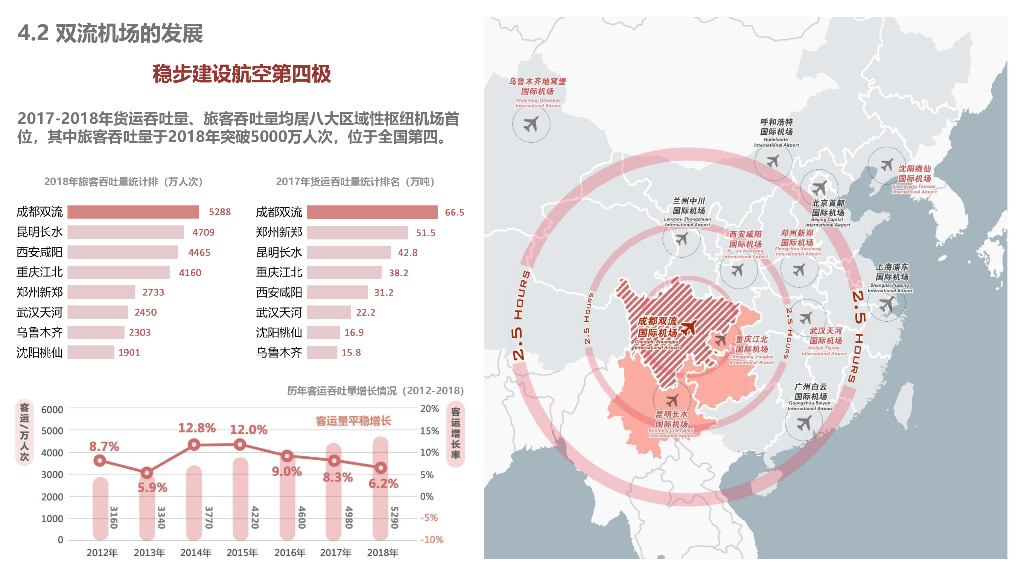 临空商务+跨域总部国际空港商务区城市设计_第7页