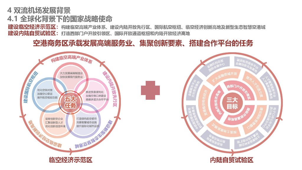 临空商务+跨域总部国际空港商务区城市设计_第8页