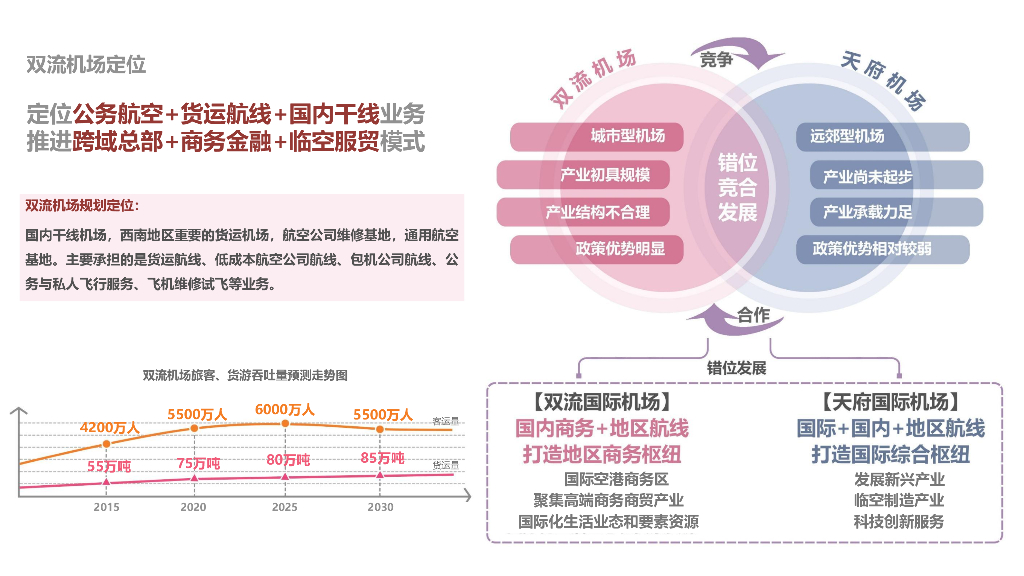 临空商务+跨域总部国际空港商务区城市设计_第9页